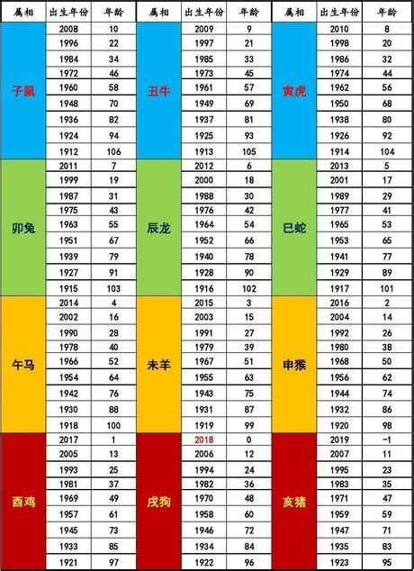 年份屬性|十二生肖年份查詢，十二屬相與年份對照表